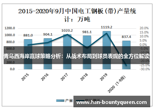 青岛西海岸赢球策略分析：从战术布局到球员表现的全方位解读